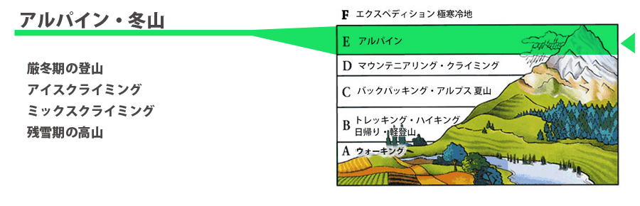 アルパイン　登山靴