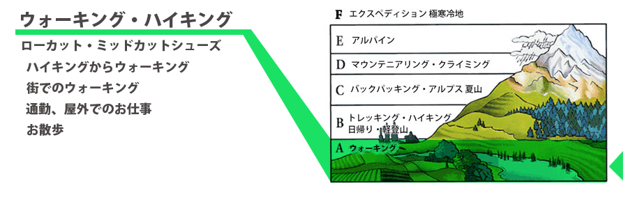 ウォーキングシューズ　靴