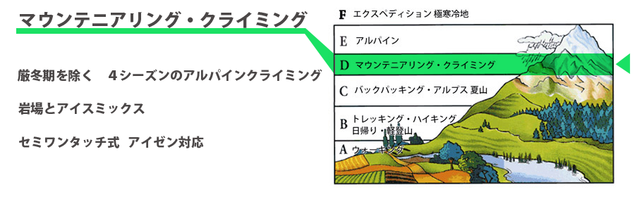 ライトアルパイン　登山靴