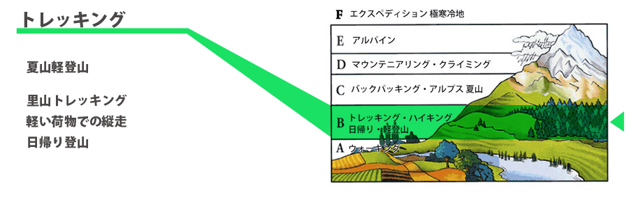 トレッキング　夏山登山靴